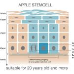 GH+ GOLD HYALURON SERUM